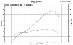 M4 GP�ޥ���� ���ƥ�쥹�ե륨���������� KA6982-GP19