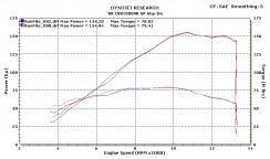 M4 ���ȥ졼�ȥ��쥤�䡼 ����åץ��󥵥���󥵡� HO883* �̿�2