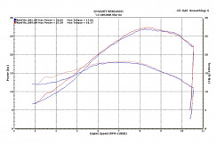 M4 ����������ɥޥ���� ����åץ��󥵥���󥵡� HO3316 ��15-16 CBR300R/300F��