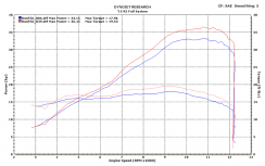 M4 �����������/�졼�� ���ƥ�쥹�ե륨���������� YA3024 ��2015-16 YZF-R3)