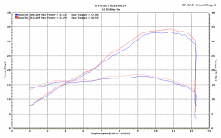 M4 ���ȥ꡼�ȥ��쥤�䡼 ����åץ��� �����ܥ󥵥���󥵡� YA3014