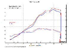 M4 ���ƥ�쥹�ե륨����������  YA6974
