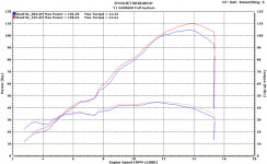 M4 �����������/�졼�� �ե�����󥨥��������� �����ܥ󥵥���󥵡� SU6124T 11-16 GSX-R600/750