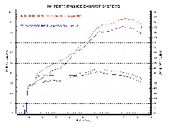M4 �졼���ޥ���� ���ƥ�쥹�ե륨���������� SU617* 97-00 GSX-R600