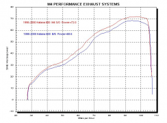 M4 ����������ɥޥ���� ����åץ��󥵥���󥵡� SU621* KATANA 600 750