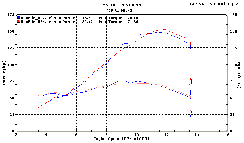 M4 ����������ɥޥ���� ����åץ��󥵥���󥵡� YA992* 09-13 YZF-R1