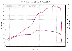 M4 GP�ޥ���� ����åץ��󥵥���󥵡� YA662* 06-17 YZF-R6