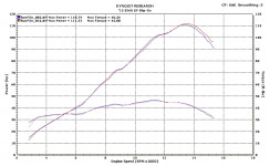 M4 GP�ޥ���� ����åץ��󥵥���󥵡� KA6922-GP19