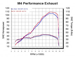 M4 ���ȥ꡼�ȥ��쥤�䡼 ����åץ��� �����ܥ󥵥���󥵡� SU6824 06-07 GSX-R750