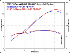 M4 GP�ޥ���� ���ƥ�쥹�ե륨���������� SU987*-GP 07-08 GSX-R1000