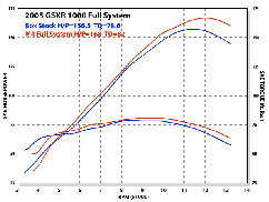 M4 GP�ޥ���� ���ƥ�쥹�ե륨���������� SU997*-GP 05-06 GSX-R1000