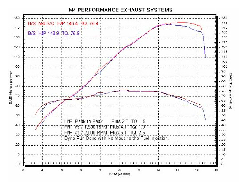 M4 ����������� ����åץ��󥵥���󥵡� SU971* 03-04 GSX-R1000