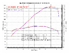 M4 �ܥ�ȥ��󥵥���󥵡� SU973* 03-04 GSX-R1000