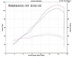 M4 �����������/�졼�� ���ƥ�쥹�ե륨���������� SU697* 08-10 GSX-R600