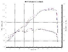 M4 ����������ɥޥ���� ����åץ��󥵥���󥵡� YA942* 04-06 YZF-R1