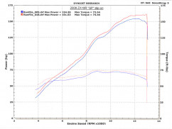 M4 GP�ޥ���� ����åץ��󥵥���󥵡� KA972*-GP 08-10 ZX-10R