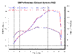 M4 GP��ȥ��ɥ�å� ����åץ��� �ĥ���֥�å�������󥵡� SU8322 08-15 HAYABUSA