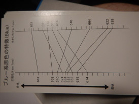 �����ڥ���ȼ�����PG80���������쥿���������